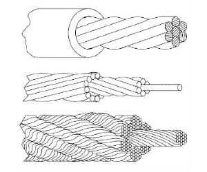 Cable construction: The 4 innovative types from Bergen, tailored for ...